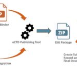 Streamlining Regulatory Operations with Veeva Vault RIM Suite