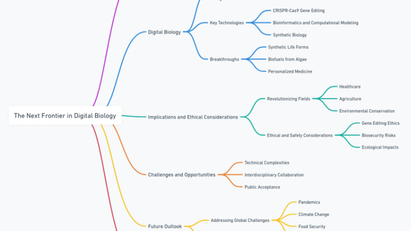 The Next Frontier: Digital Biology as the Pinnacle of Engineering and Innovation