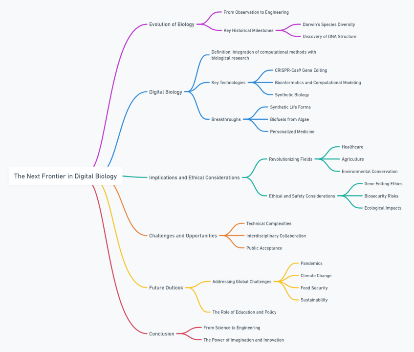 Read more about the article The Next Frontier: Digital Biology as the Pinnacle of Engineering and Innovation